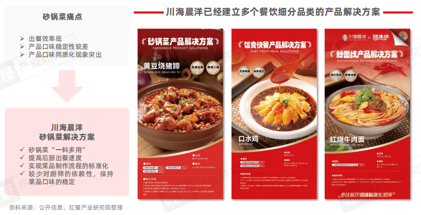 《泛快餐观察报告2024》发布：小吃快餐赛道将破万亿，各赛道抢食“泛快餐”红利！