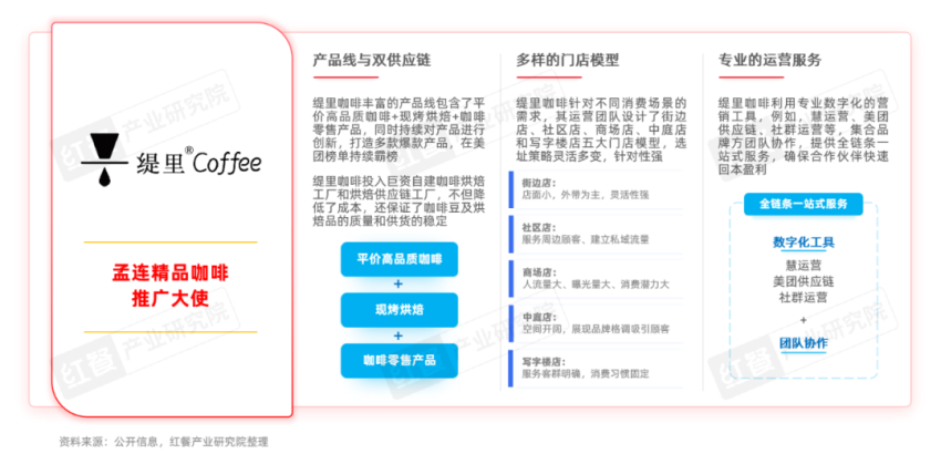 《餐饮品招发展报告2024》发布：品牌方与投资人重构关系，餐饮加盟进入“品招”时代