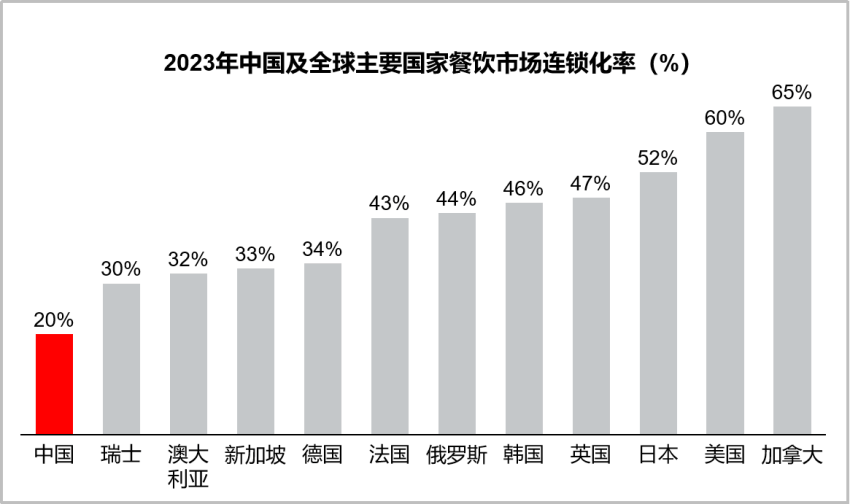 餐饮存量时代，破局低价内卷的三板斧