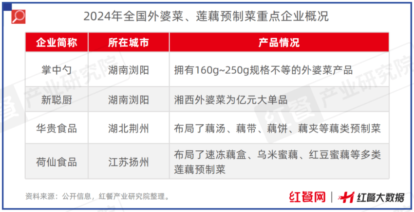 限时免费下载！《中国餐饮供应链指南2024》（半成品预制菜篇）发布