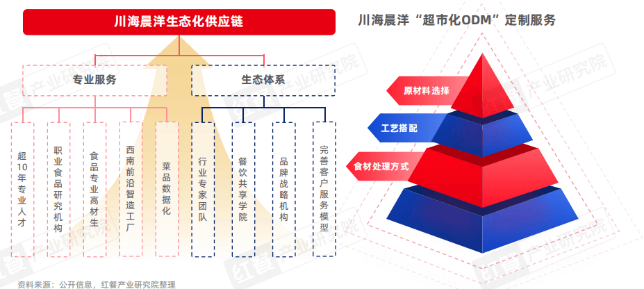 《泛快餐观察报告2024》发布：小吃快餐赛道将破万亿，各赛道抢食“泛快餐”红利！