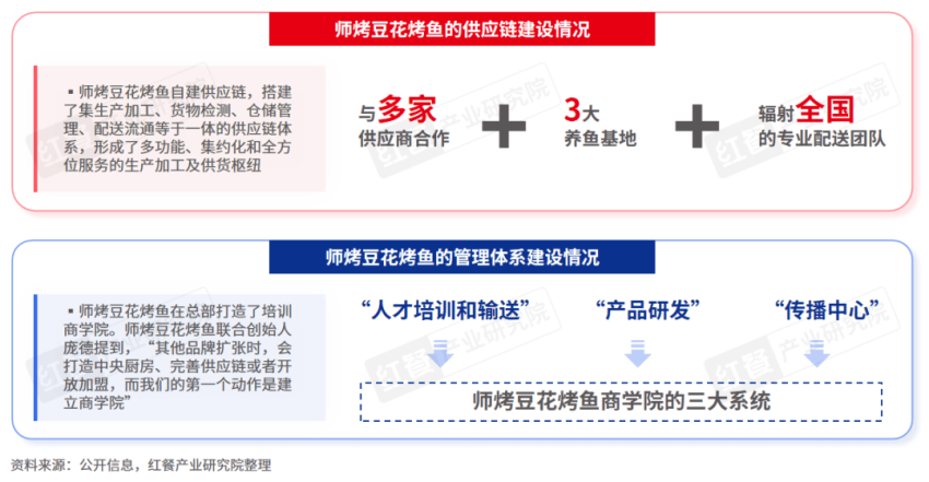 《烤鱼品类发展报告2024》发布：地方特色烤鱼和下沉市场存在爆发潜力！