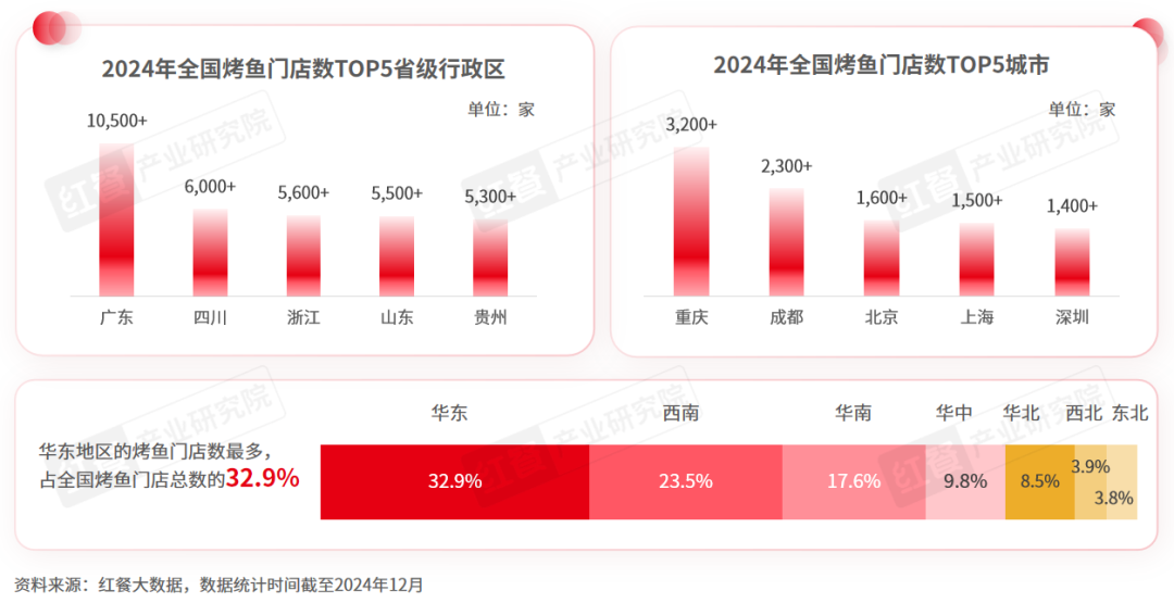 《烤鱼品类发展报告2024》发布：地方特色烤鱼和下沉市场存在爆发潜力！