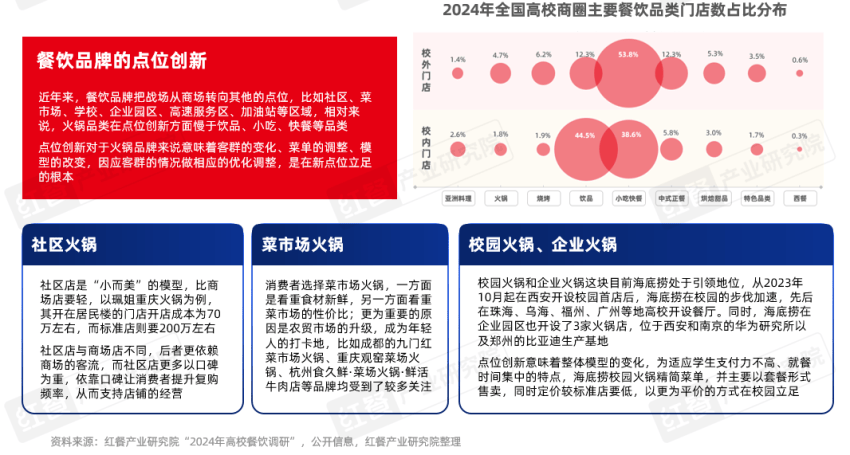 《火锅创新发展报告2024》发布：品牌花式卷上新，小众、地域食材成爆款密码！