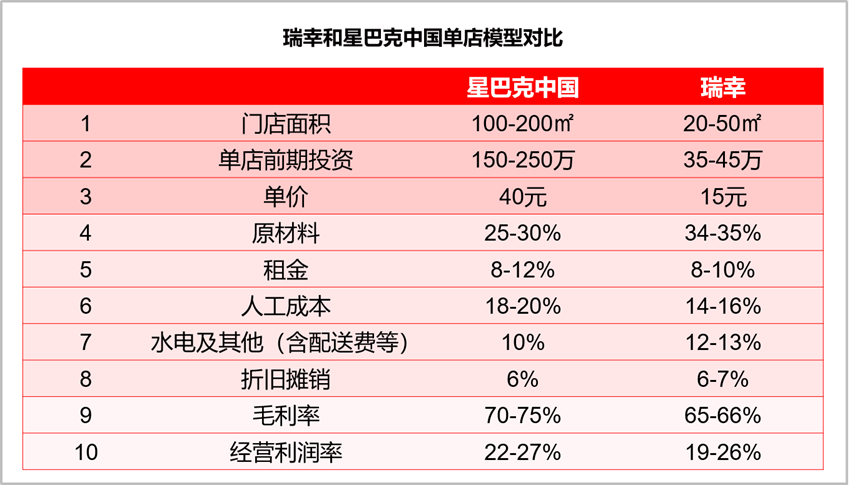 餐饮存量时代，破局低价内卷的三板斧