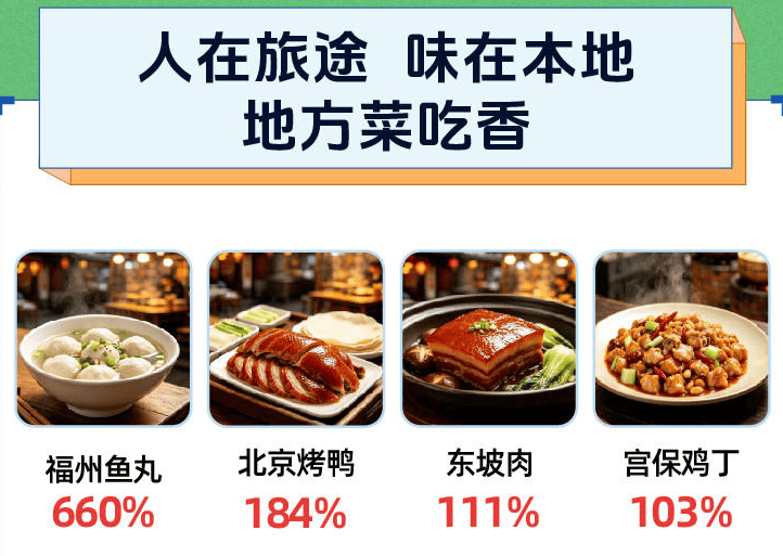 抖音生活服务发布暑期消费数据：地方菜领跑味蕾游，夜经济点亮暑期档