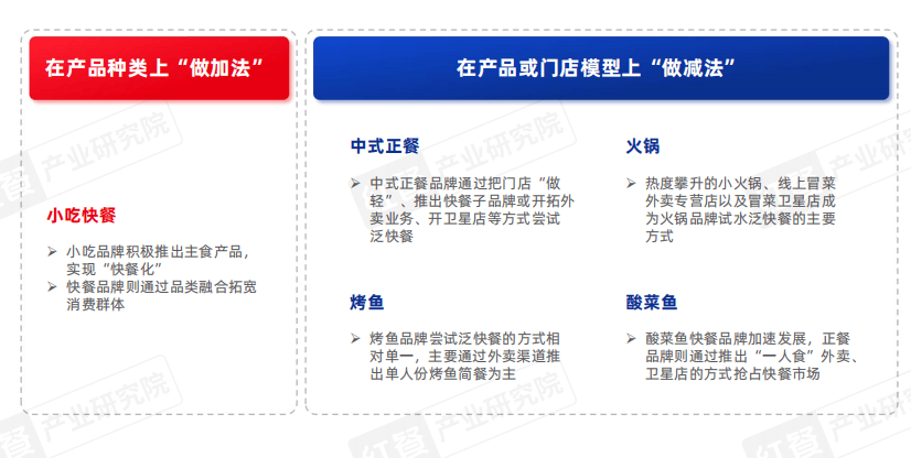 《泛快餐观察报告2024》发布：小吃快餐赛道将破万亿，各赛道抢食“泛快餐”红利！