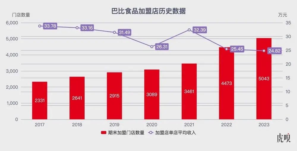 汉堡是巴比馒头的解药吗？