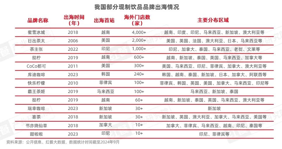 《中国餐饮出海发展报告2024》发布：餐饮出海进入新阶段，本土化策略助力品牌出海