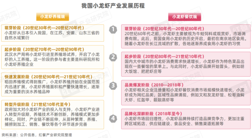 《小龙虾品类发展报告2024》发布：产业化发展升级，“小”龙虾发挥地标名片“大”作用！