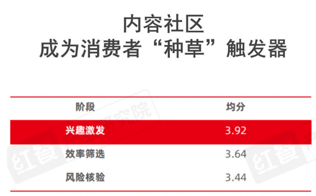 餐饮评价体系：什么内容撬动消费者种草打卡