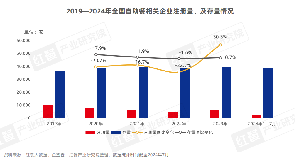 《自助餐发展报告2024》发布：自助餐“卷土重来”，平价自助大热