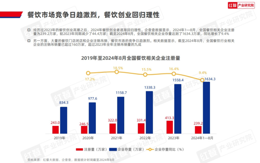 《中国餐饮品牌力白皮书2024》重磅发布：品牌规模化程度提升，行业走向大融合