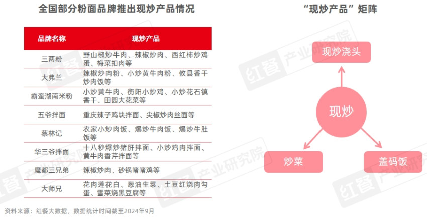 《中国餐饮品牌力白皮书2024》重磅发布：品牌规模化程度提升，行业走向大融合