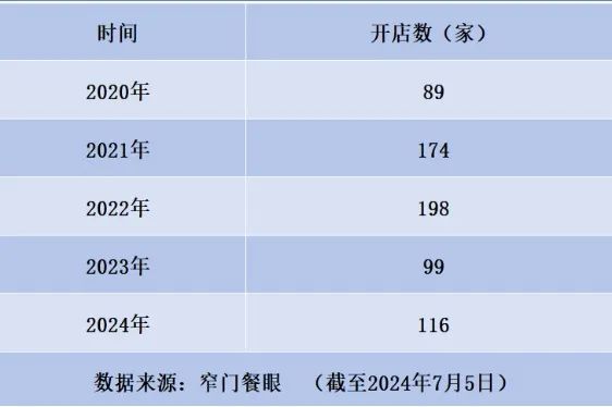 有600多家店的知名茶饮品牌官宣降价，部分产品降至9.9元！插图2