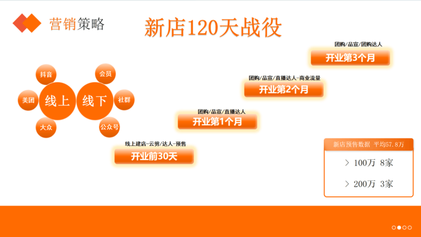 古鲁特品牌升级发布会圆满落幕