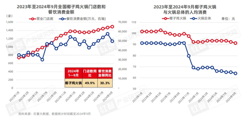 《粤式火锅发展与机会研究报告2024》发布： “鲜”与“本味”，粤式火锅正卷席全国