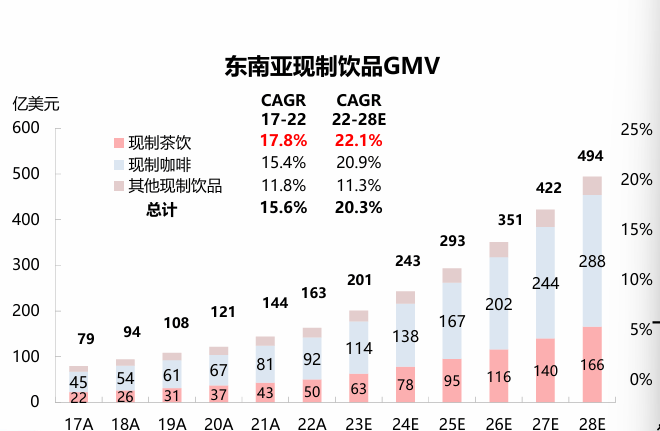 一年倒闭近20万家，奶茶店已成为创业“黑洞”