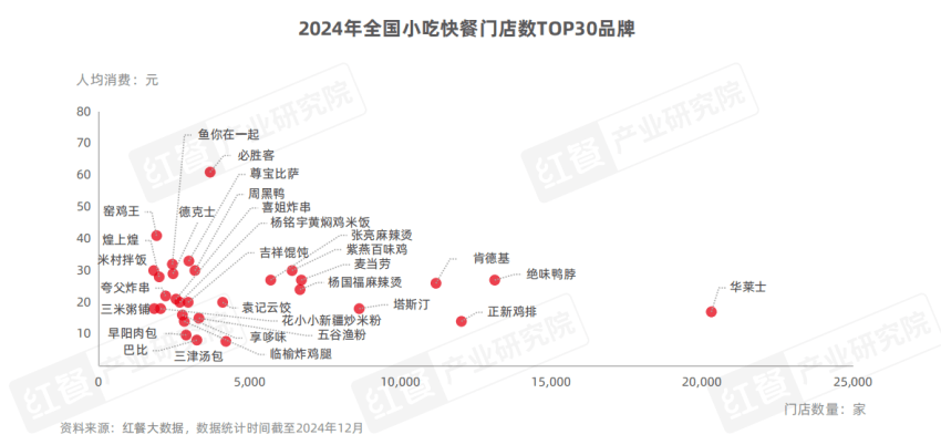 老乡鸡冲刺IPO，小吃快餐细分赛道热度飙升