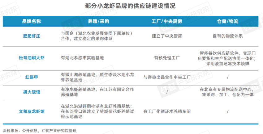 《小龙虾品类发展报告2024》发布：产业化发展升级，“小”龙虾发挥地标名片“大”作用！