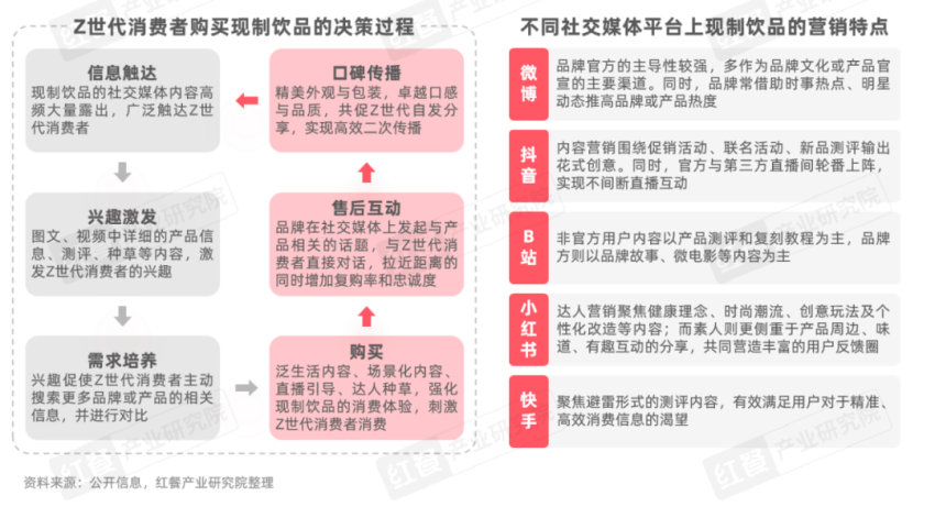 《Z世代现制饮品消费洞察报告》发布：Z世代消费者引领现制饮品赛道革新之路