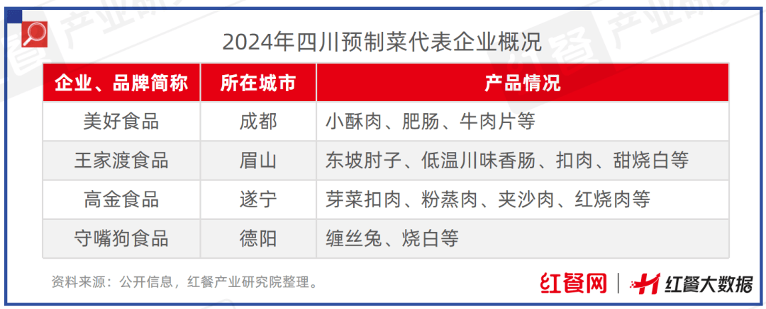 限时免费下载！《中国餐饮供应链指南2024》（半成品预制菜篇）发布