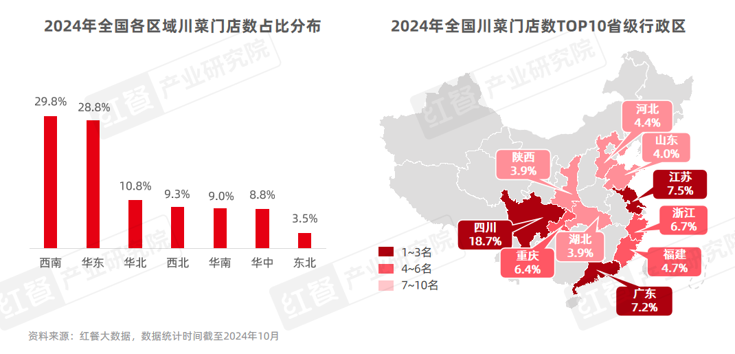 《川菜发展报告2024》发布：味型不断扩展和丰富，赛道朝着细分化、精致化、全球化方向发展插图4