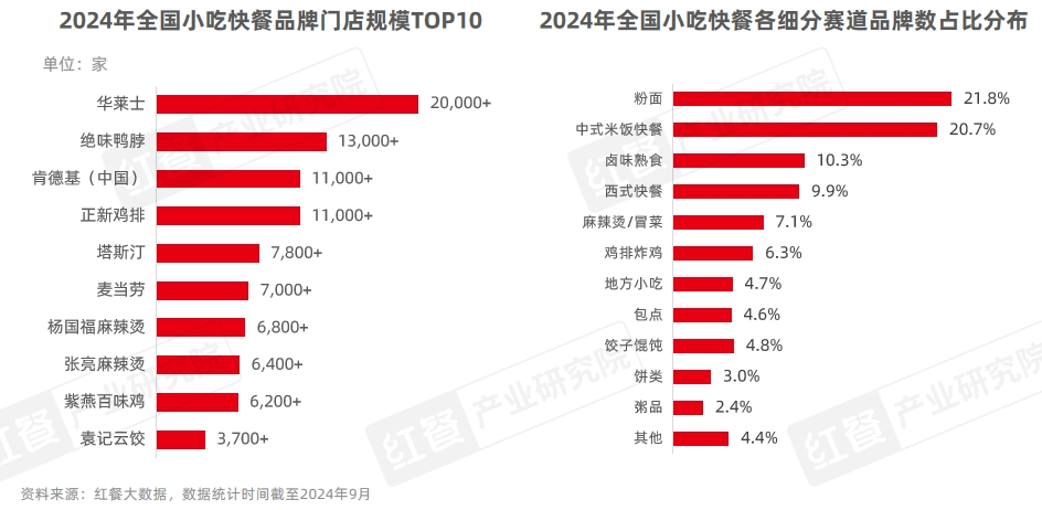 《中国餐饮品牌力白皮书2024》重磅发布：品牌规模化程度提升，行业走向大融合