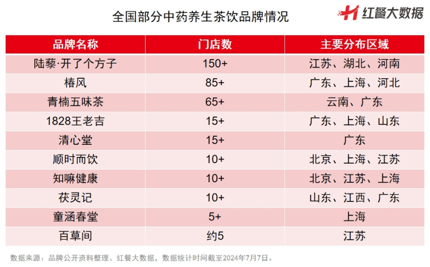 “20万开店，3个月亏光”！第一批中药奶茶店，开始倒闭了插图1