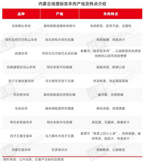 2024年11月餐饮供应链月报：小众地域食材受关注