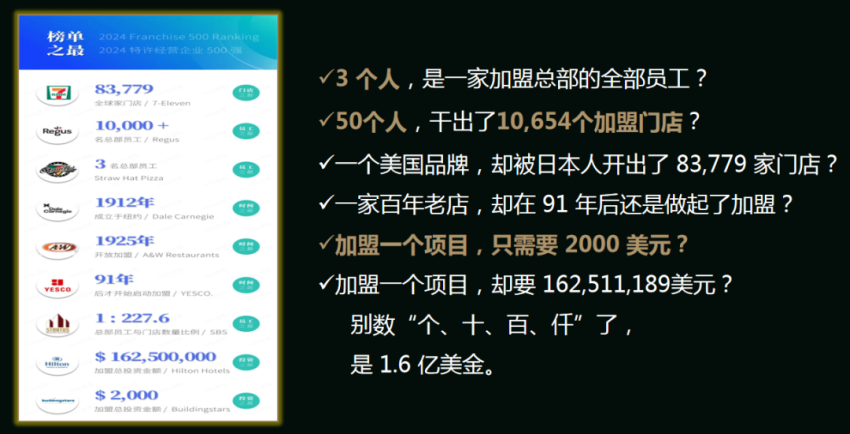 马瑞光：未来3-5年，可能是餐饮草根创业最后的窗口期