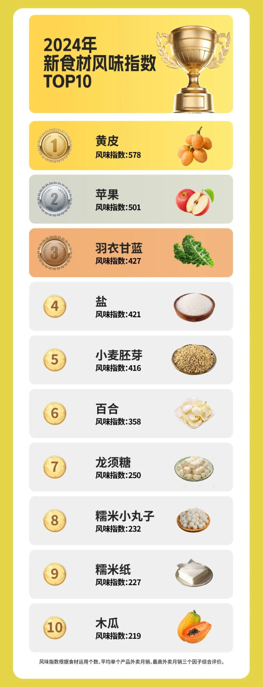 全球风味茶谁是弄潮儿，2024新茶饮年度榜单揭晓