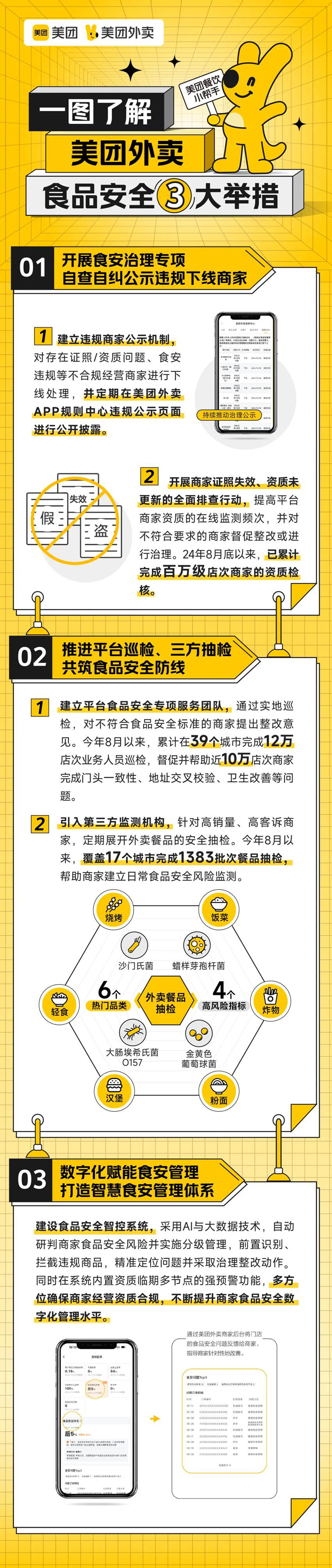 美团外卖推出食安三大举措：抵制违规经营，支持高卫生标准商家发展