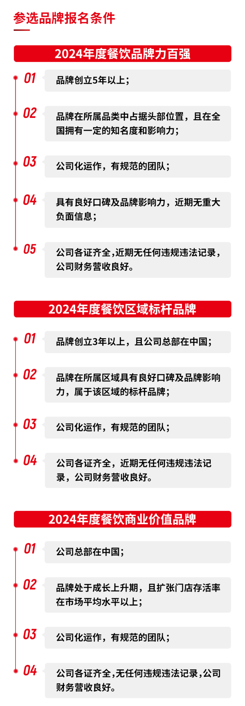 餐饮界的“奥斯卡”，第六届中国餐饮红鹰奖即将重磅揭晓！