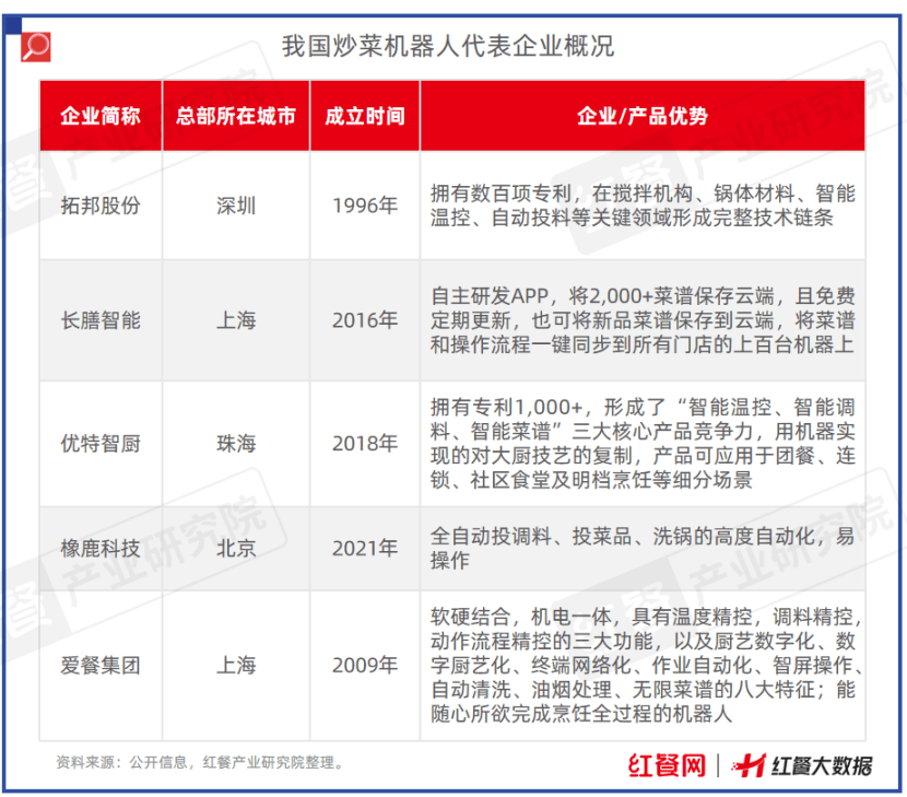 限时免费下载！《中国餐饮供应链指南2024》（设备用品及数字化篇）发布