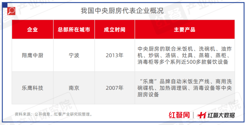 限时免费下载！《中国餐饮供应链指南2024》（设备用品及数字化篇）发布