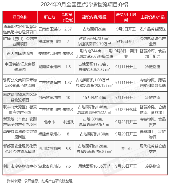 2024年10月餐饮供应链月报：猪肉价格连续上涨，牛肉止跌回暖