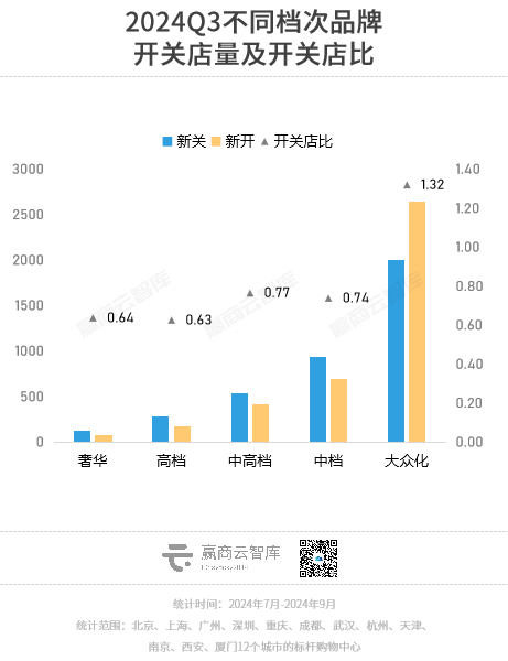 这些品类在商场卖爆了，猛开店！