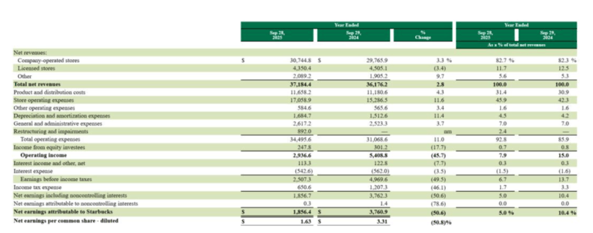 星巴克中国易主,压力给到了瑞幸插图 星巴克中国易主,压力给到了瑞幸插图