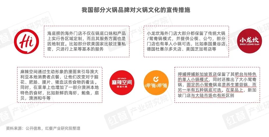 《中国餐饮出海发展报告2024》发布：餐饮出海进入新阶段，本土化策略助力品牌出海