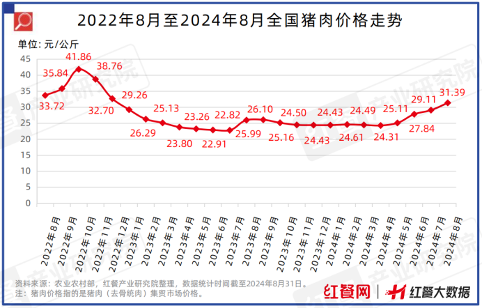 限时免费下载！《中国餐饮供应链指南2024》（食材篇）发布