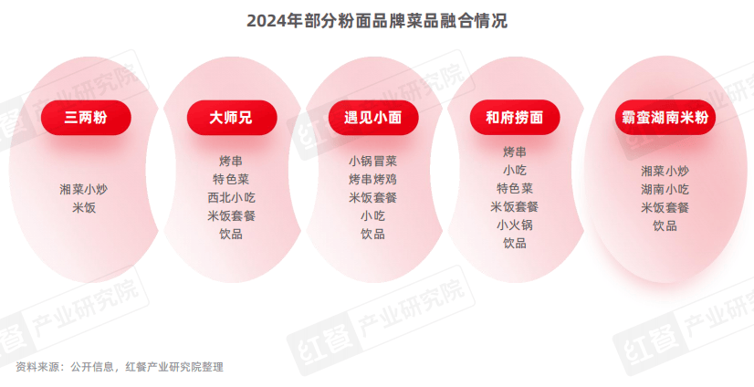 《泛快餐观察报告2024》发布：小吃快餐赛道将破万亿，各赛道抢食“泛快餐”红利！