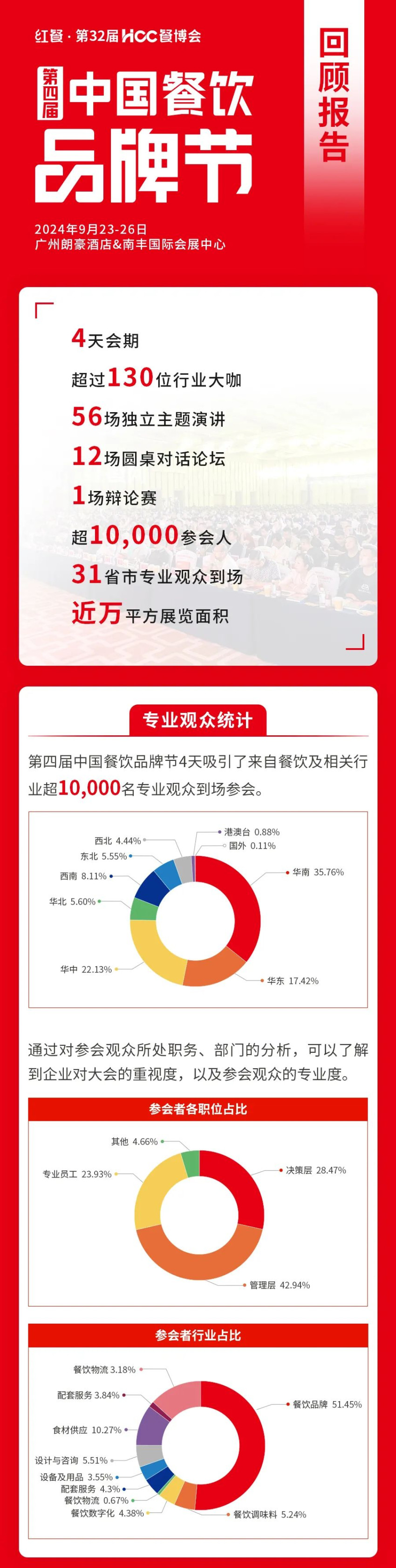 盛况回顾！全面解读“2024第四届中国餐饮品牌节”