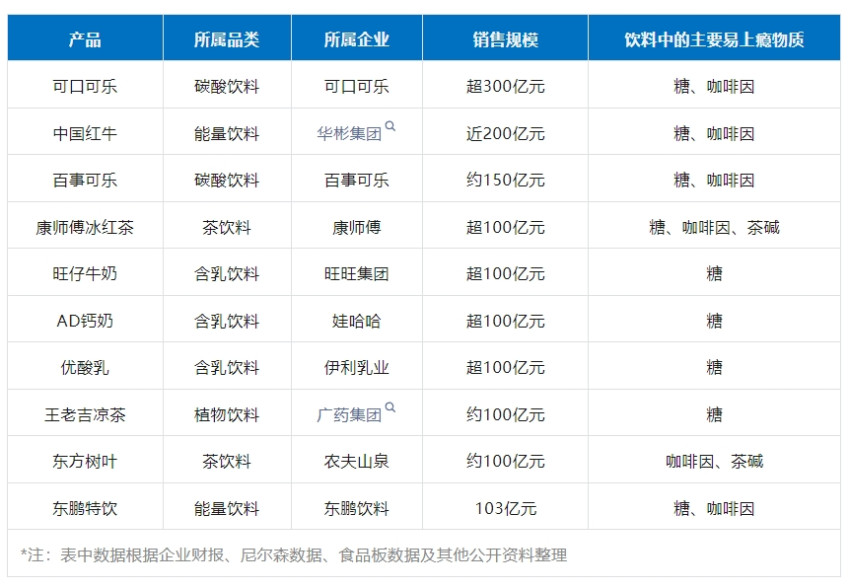 上线秒空，年入百亿元的东方树叶、瑞幸们，盯上的都是“上瘾生意”