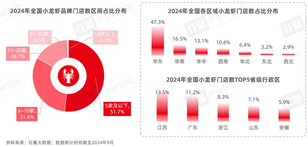 《小龙虾品类发展报告2024》发布：产业化发展升级，“小”龙虾发挥地标名片“大”作用！