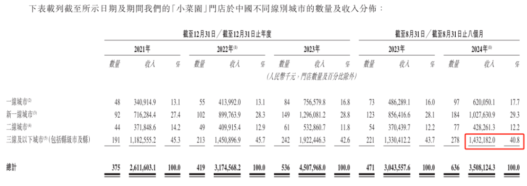 市值破百亿！又一个餐饮企业成功上市