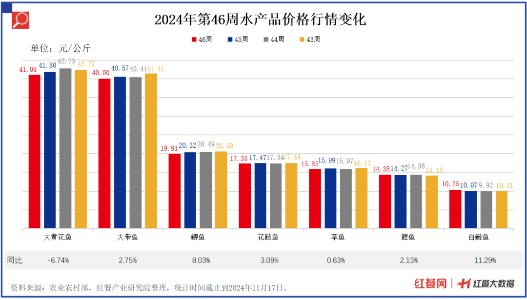 19种蔬菜价格环比下降2.86%，青椒、菠菜、菜花降价最狠