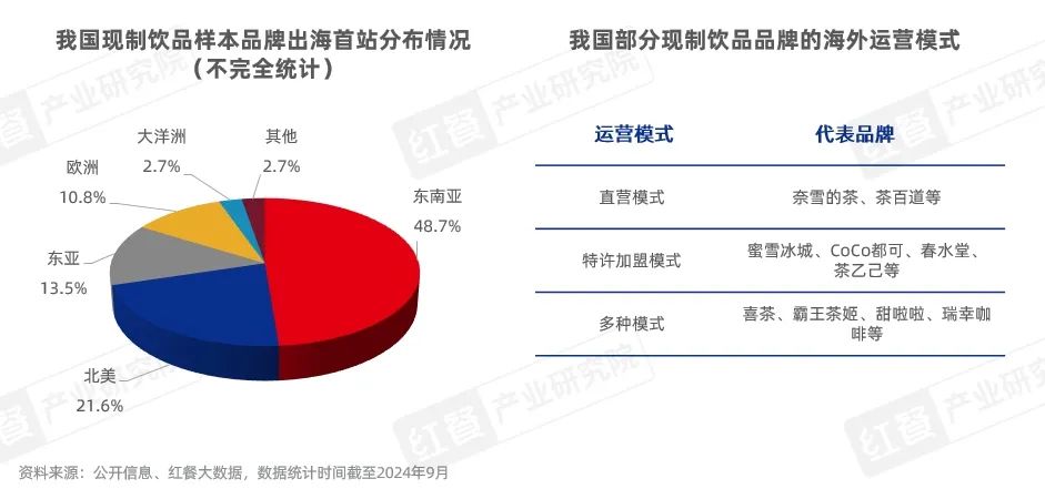 《中国餐饮出海发展报告2024》发布：餐饮出海进入新阶段，本土化策略助力品牌出海