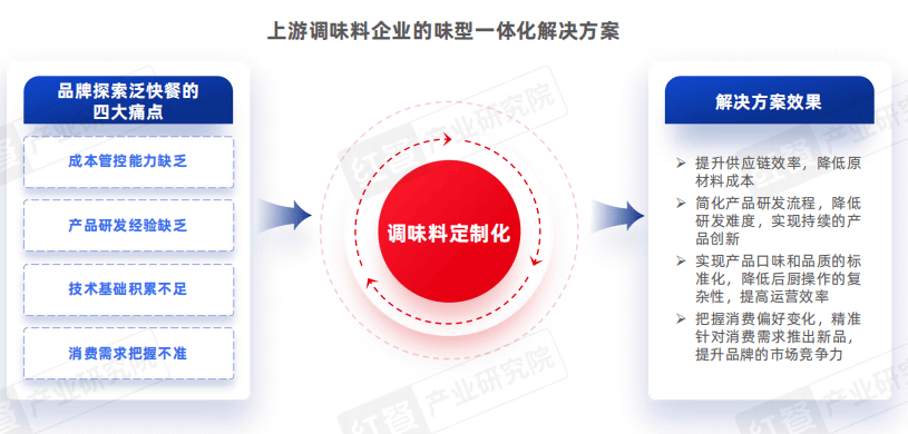 《泛快餐观察报告2024》发布：小吃快餐赛道将破万亿，各赛道抢食“泛快餐”红利！