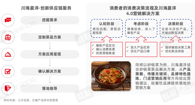 《泛快餐观察报告2024》发布：小吃快餐赛道将破万亿，各赛道抢食“泛快餐”红利！